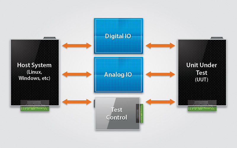 Automated Testing Techniques for Embedded Designs Nuvation Engineering